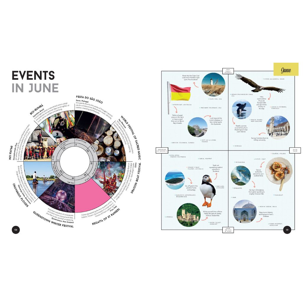 Lonely Planets Where To Go When